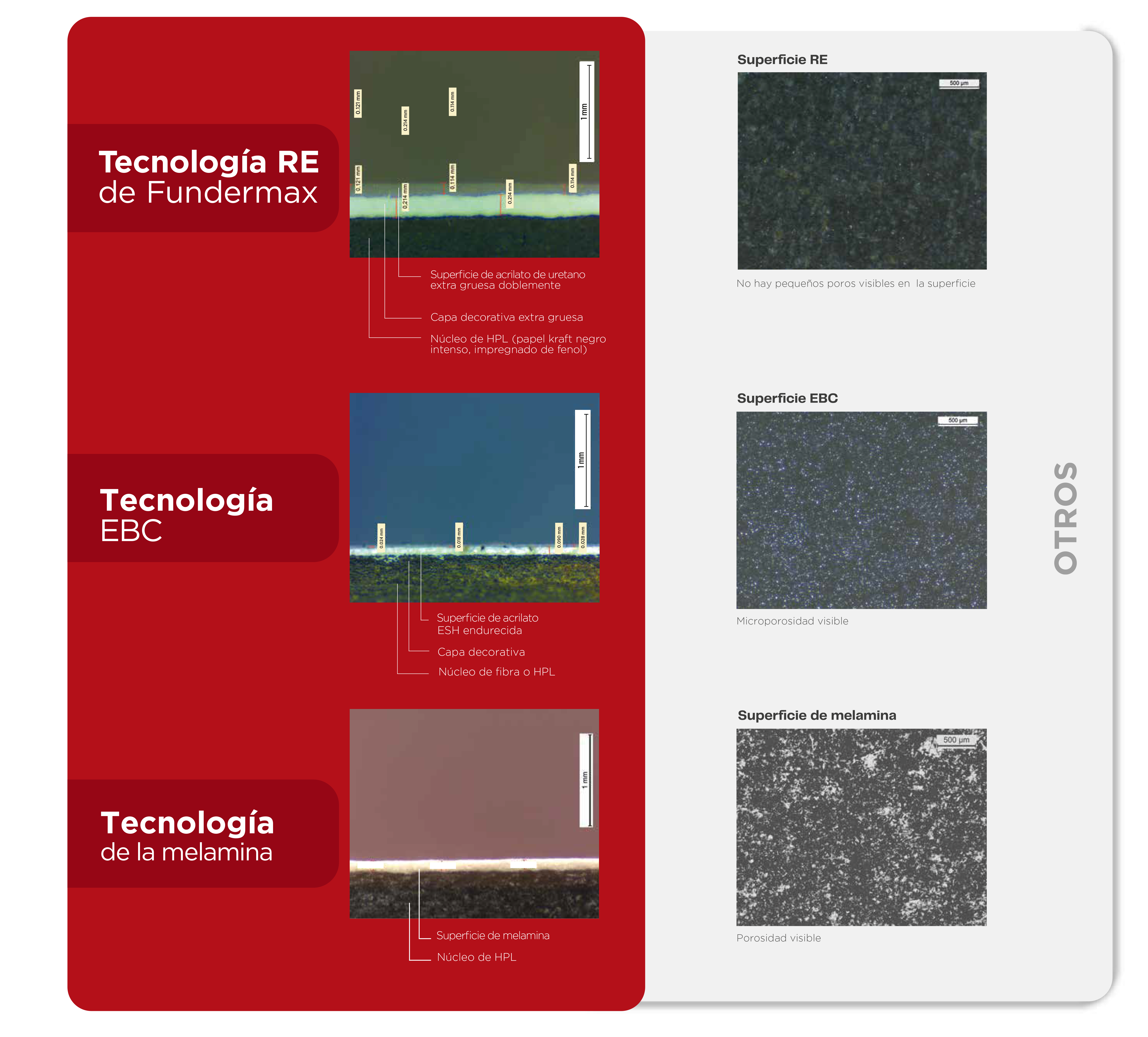 Comparativa Superficie Fenólica Max Resistance