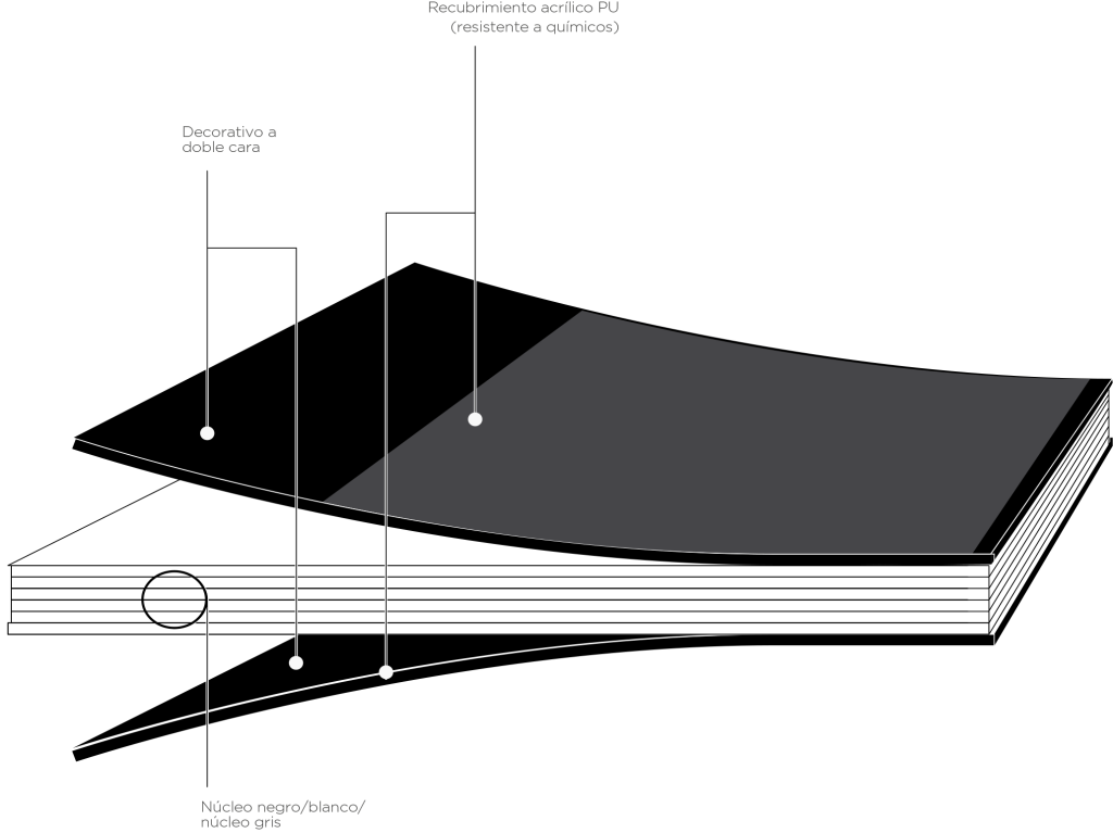 estructura fenolico